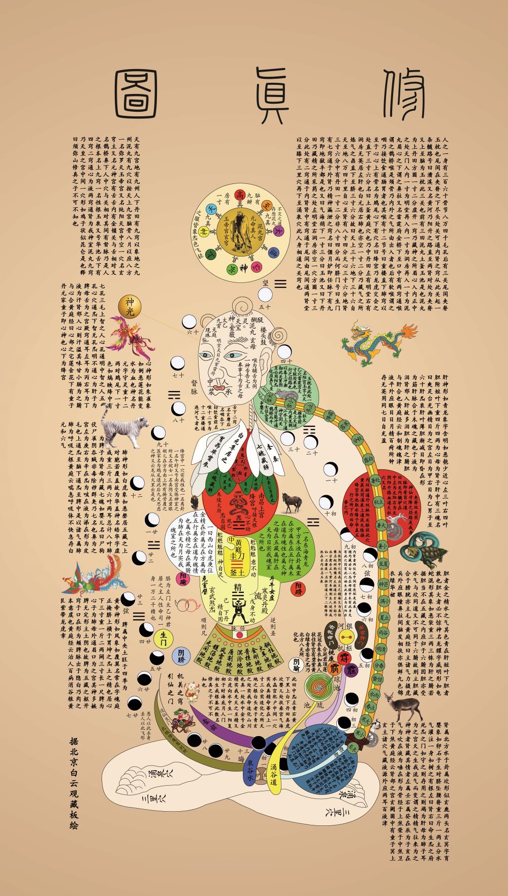 修真图 丹成九转图